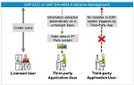 Licensing-SAP-Indirect-Access_150x95
